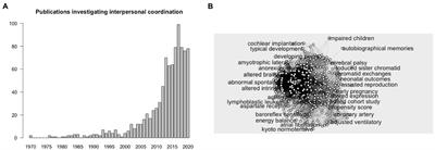 Exploring the “Dark Matter” of Social Interaction: Systematic Review of a Decade of Research in Spontaneous Interpersonal Coordination